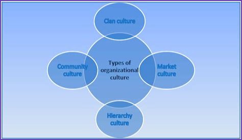 Unveiling The Cultural Impact Of 